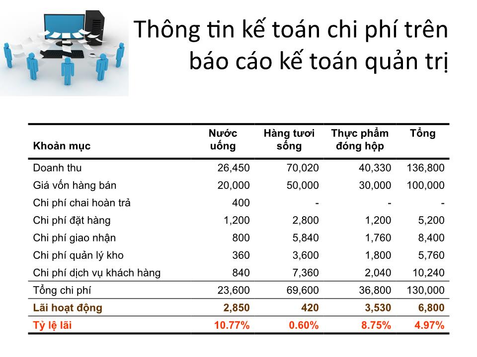 Bài giảng Kế toán chi phí - Chương 1: Tổng quan kế toán chi phí trang 10