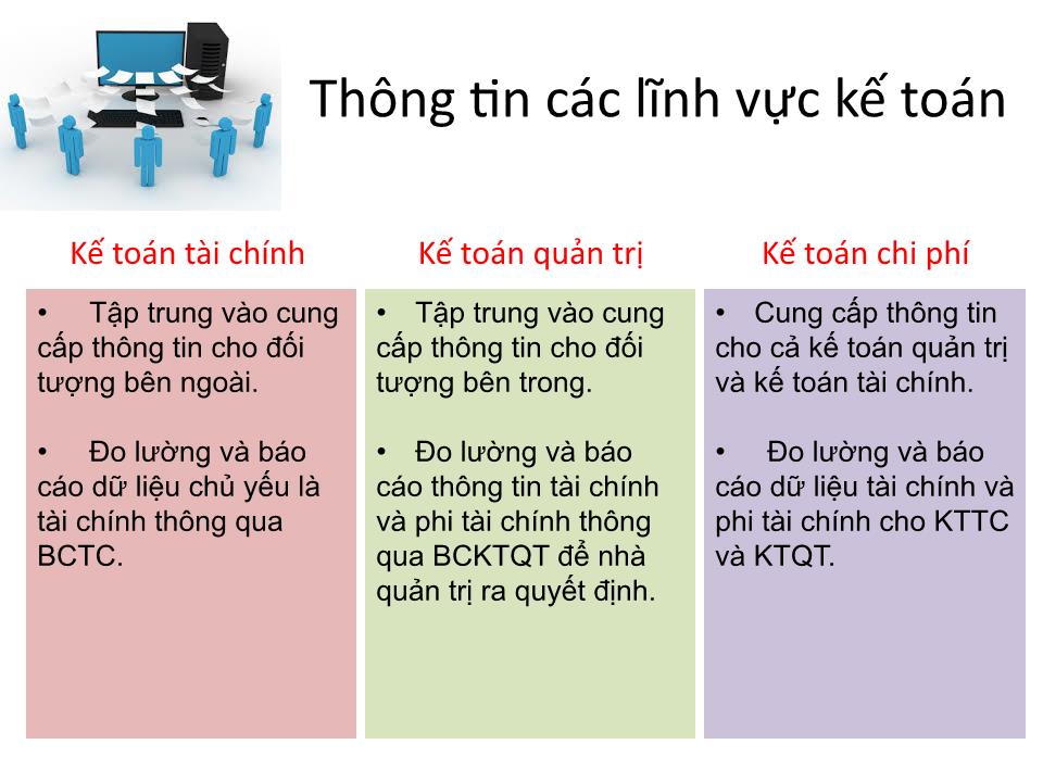 Bài giảng Kế toán chi phí - Chương 1: Tổng quan kế toán chi phí trang 5