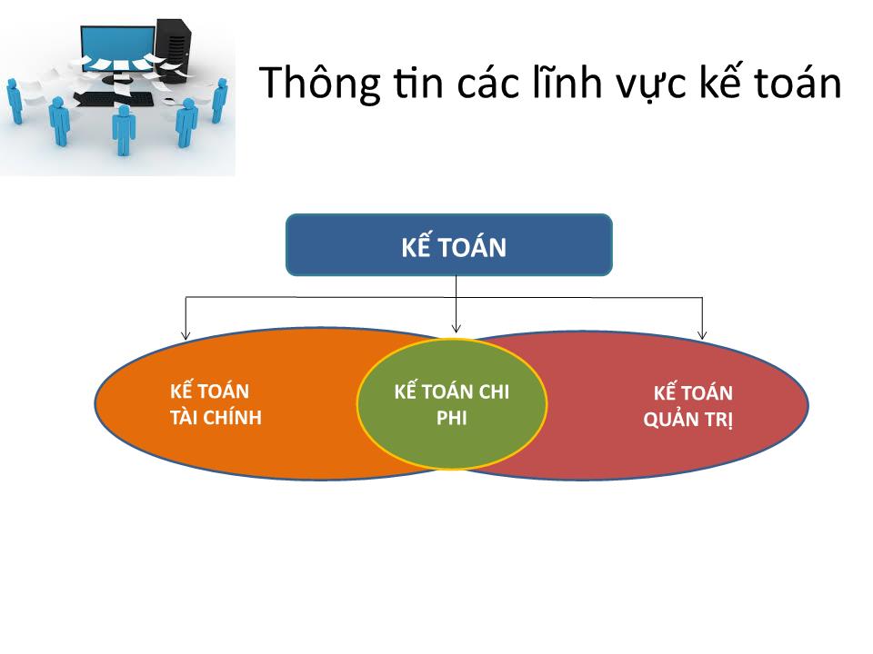 Bài giảng Kế toán chi phí - Chương 1: Tổng quan kế toán chi phí trang 6