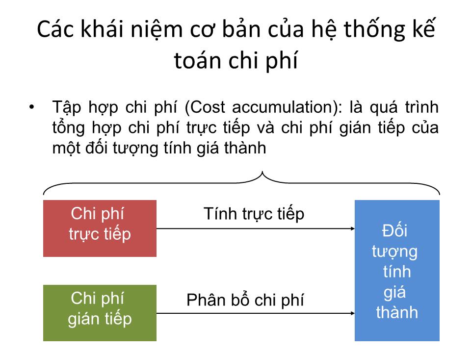 Bài giảng Kế toán chi phí - Chương 3: Kế toán chi phí theo công việc - Cao đẳng Viễn Đông trang 7