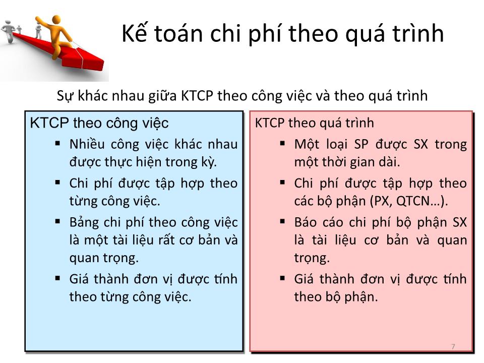 Bài giảng Kế toán chi phí - Chương 4: Kế toán chi phí theo quá trình (Process costing) - Cao đẳng Viễn Đông trang 7