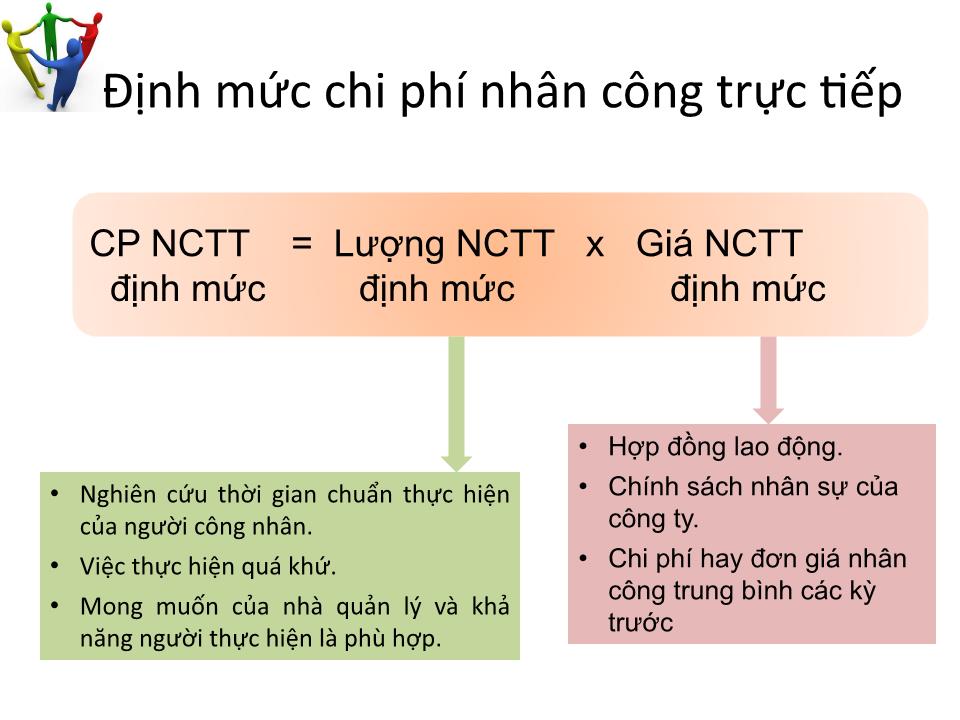 Bài giảng Kế toán chi phí - Chương 5: Kế toán chi phí định mức - Cao đẳng Viễn Đông trang 10