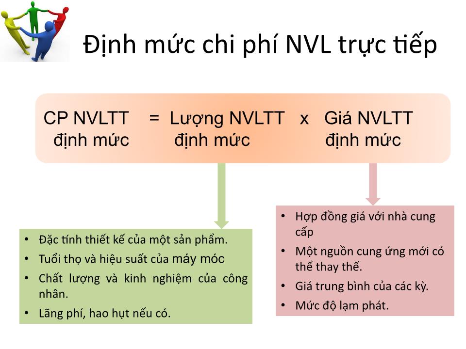 Bài giảng Kế toán chi phí - Chương 5: Kế toán chi phí định mức - Cao đẳng Viễn Đông trang 8