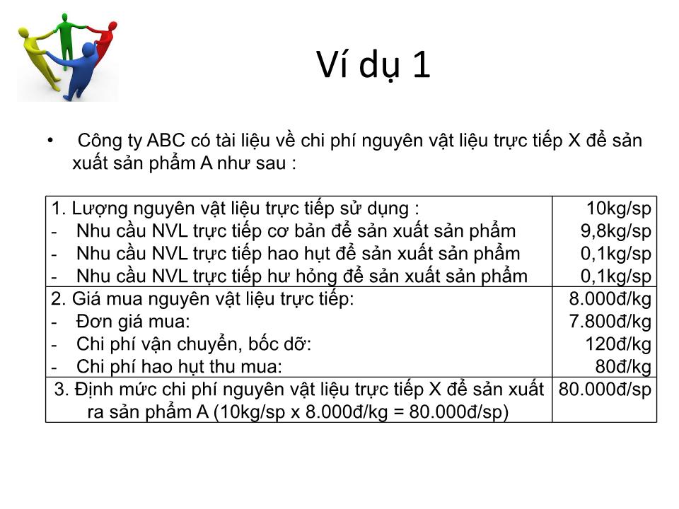 Bài giảng Kế toán chi phí - Chương 5: Kế toán chi phí định mức - Cao đẳng Viễn Đông trang 9