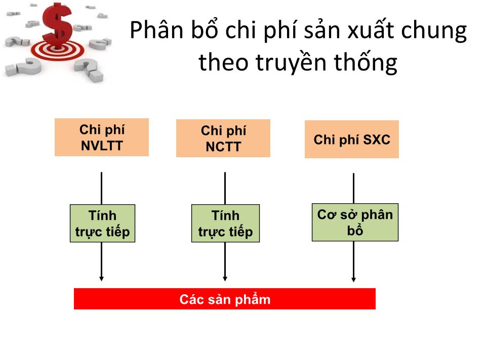 Bài giảng Kế toán chi phí - Chương 6: Phân bổ chi phí - Cao đẳng Viễn Đông trang 8