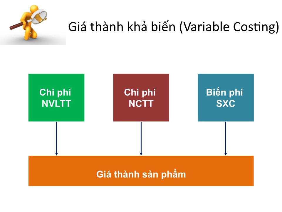 Bài giảng Kế toán chi phí - Chương 7: Ảnh hưởng của phương pháp giá thành trong quá trình ra quyết định trang 5