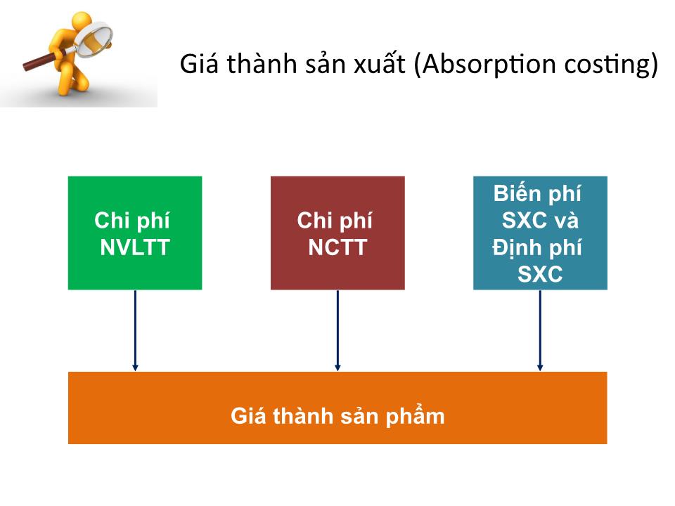 Bài giảng Kế toán chi phí - Chương 7: Ảnh hưởng của phương pháp giá thành trong quá trình ra quyết định trang 6