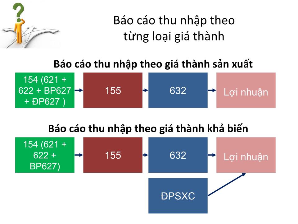 Bài giảng Kế toán chi phí - Chương 7: Ảnh hưởng của phương pháp giá thành trong quá trình ra quyết định trang 9