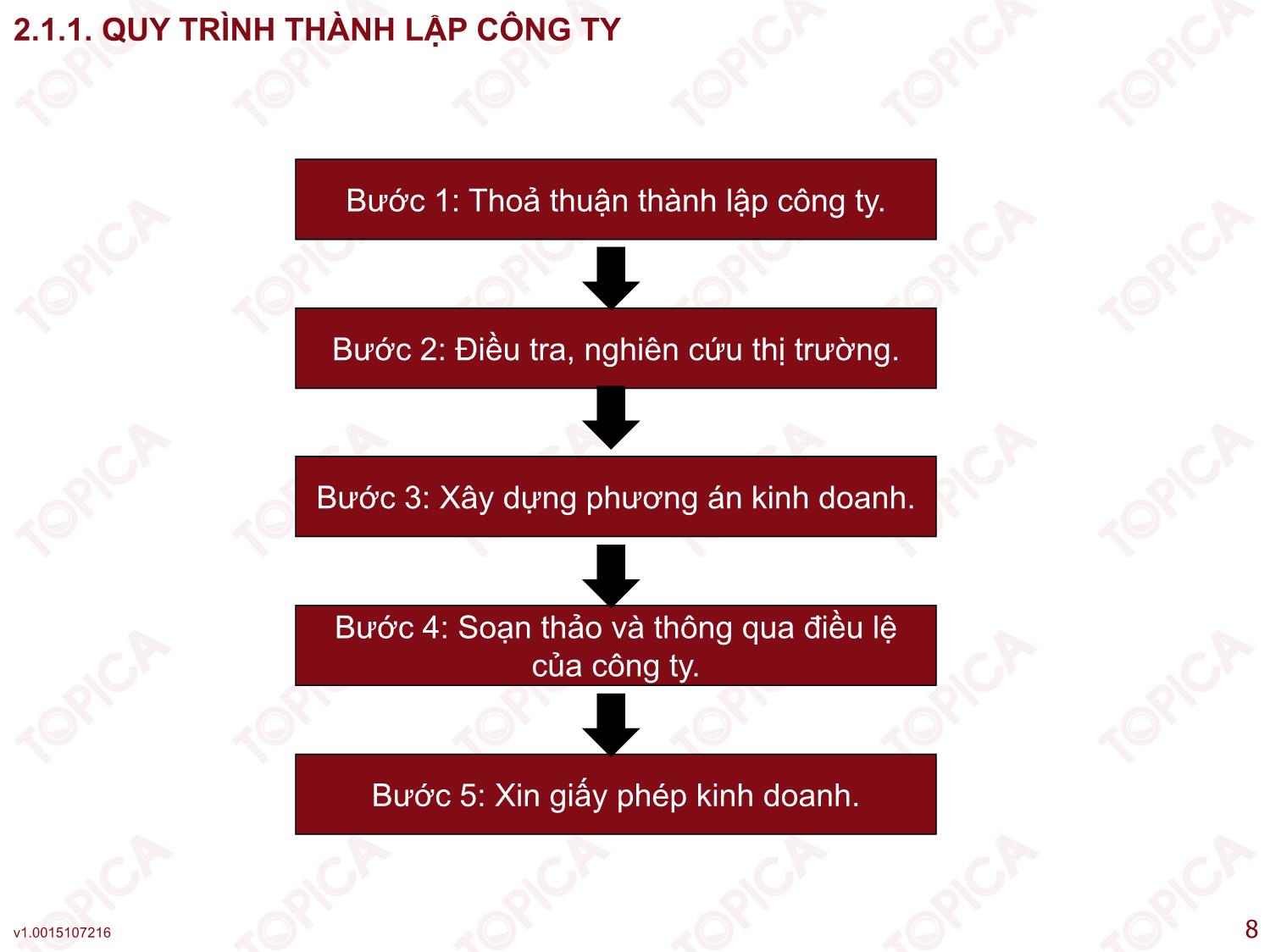 Bài giảng Kế toán công ty - Bài 2: Kế toán thành lập công ty - Nguyễn Minh Phương trang 8