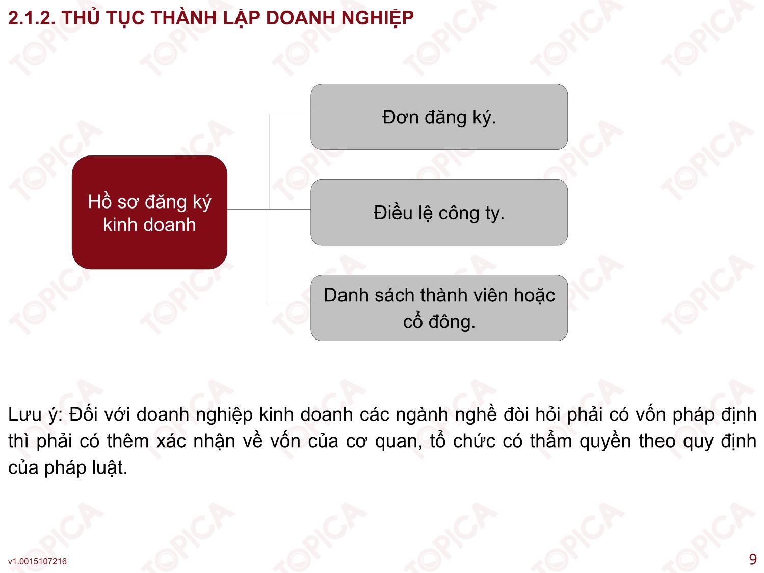 Bài giảng Kế toán công ty - Bài 2: Kế toán thành lập công ty - Nguyễn Minh Phương trang 9