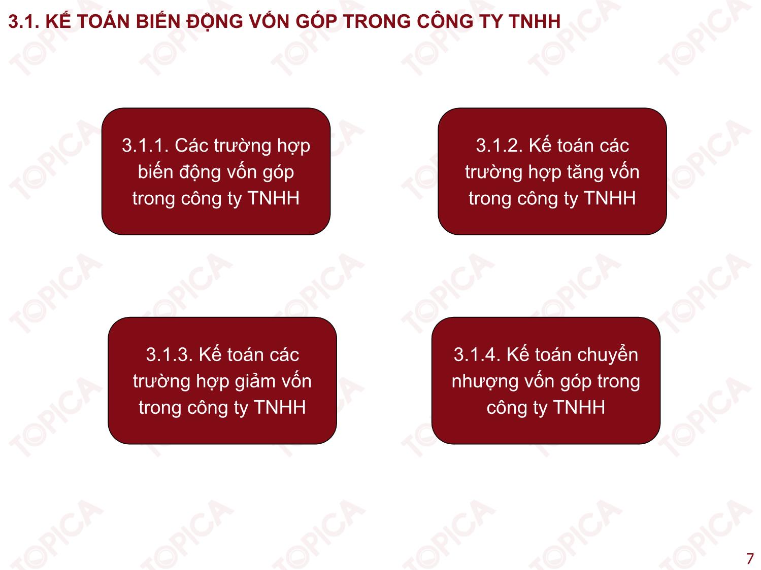 Bài giảng Kế toán công ty - Bài 3: Kế toán biến động vốn góp trong các công ty - Nguyễn Minh Phương trang 7