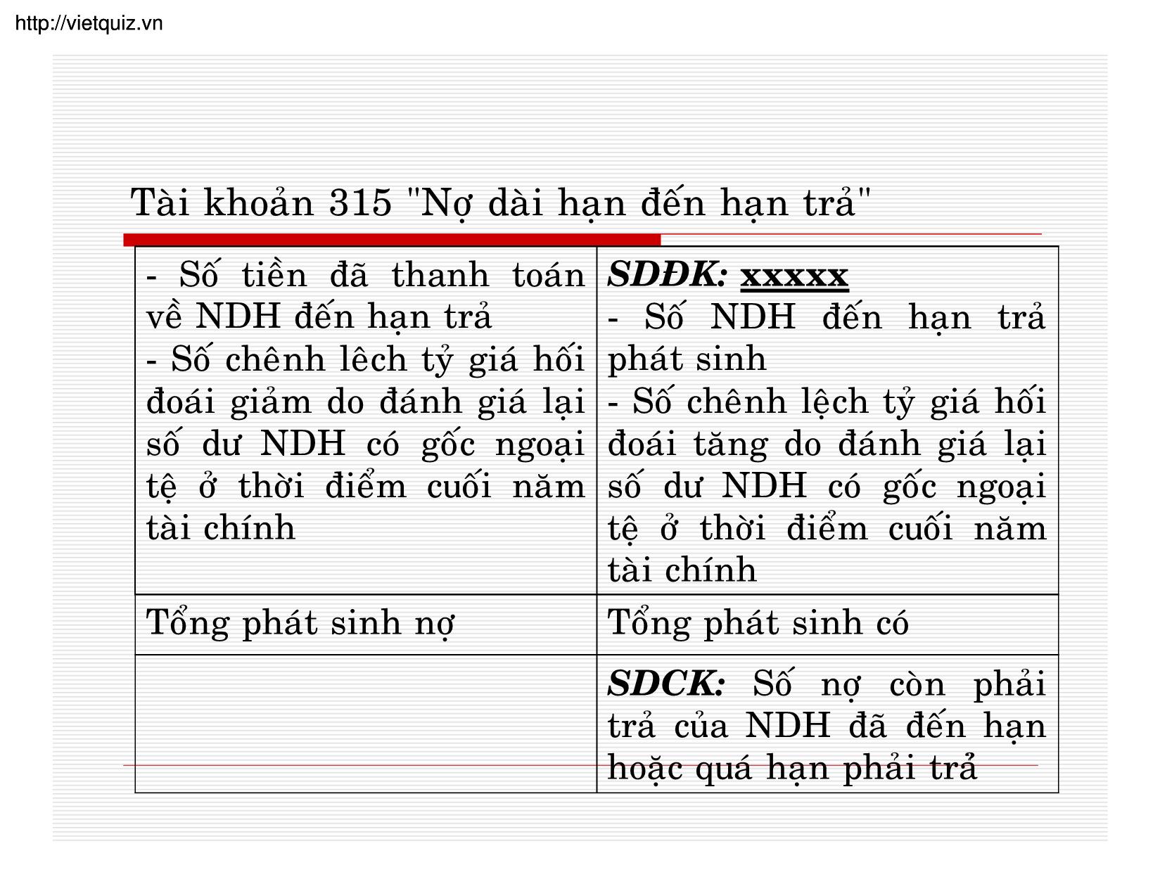 Bài giảng Kế toán doanh nghiệp - Chương 10: Kế toán nợ phải trả trang 10