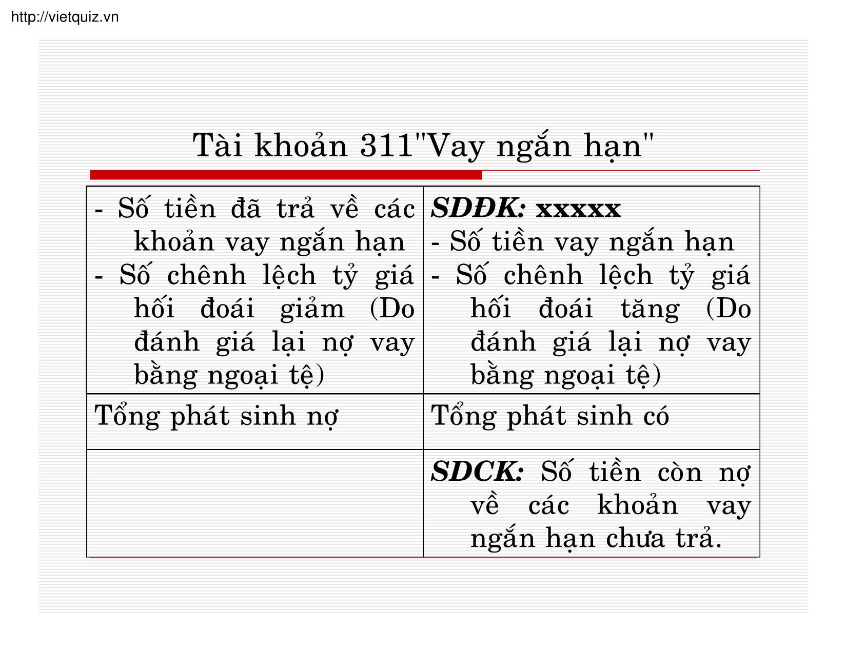 Bài giảng Kế toán doanh nghiệp - Chương 10: Kế toán nợ phải trả trang 7