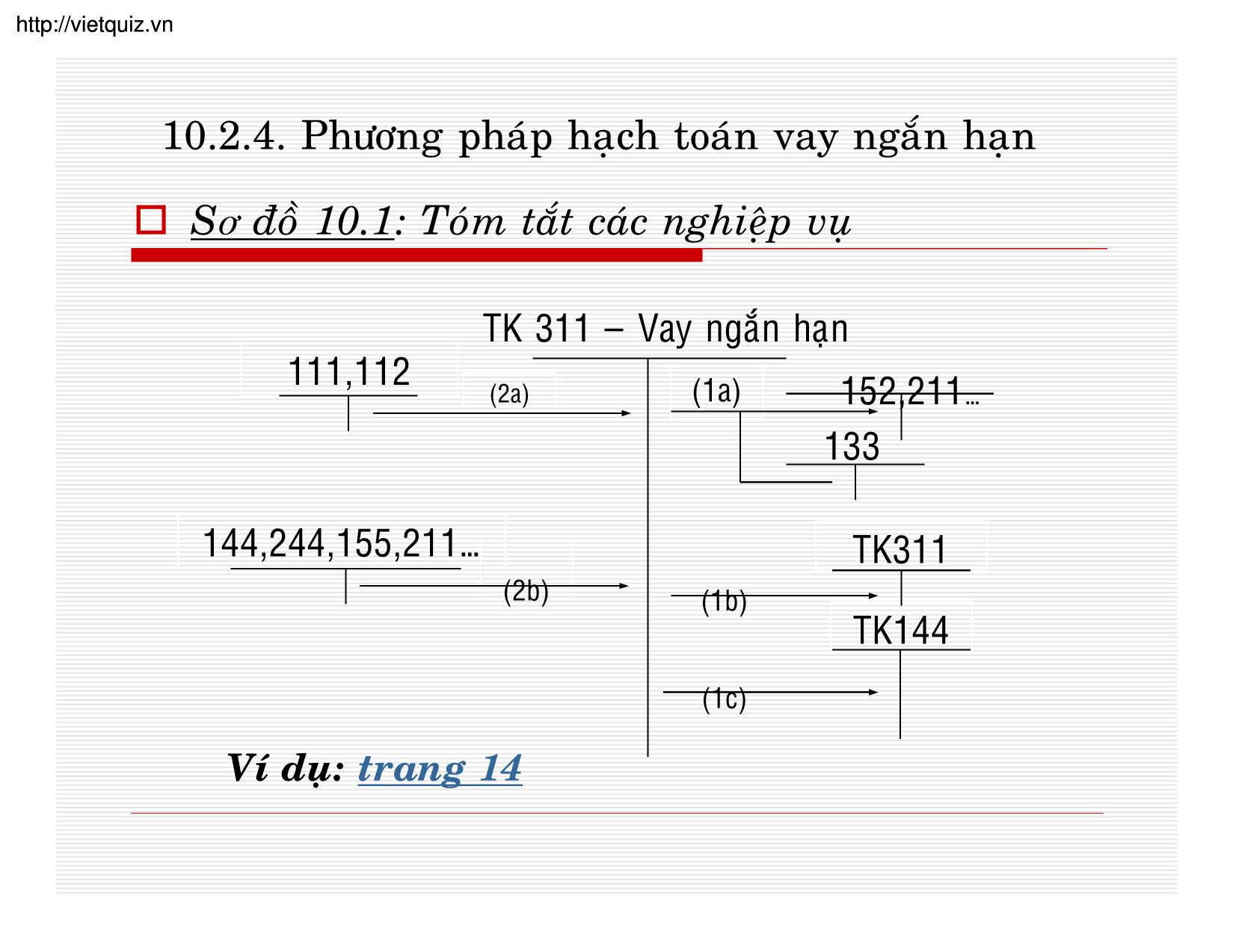 Bài giảng Kế toán doanh nghiệp - Chương 10: Kế toán nợ phải trả trang 8