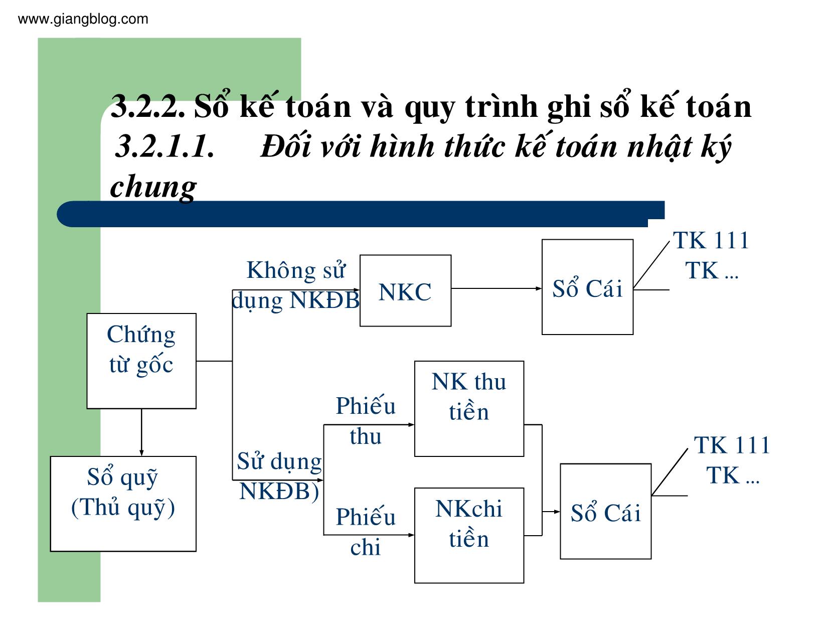 Bài giảng Kế toán doanh nghiệp - Chương 3: Kế toán tiền và các khoản tương đương tiền trang 10