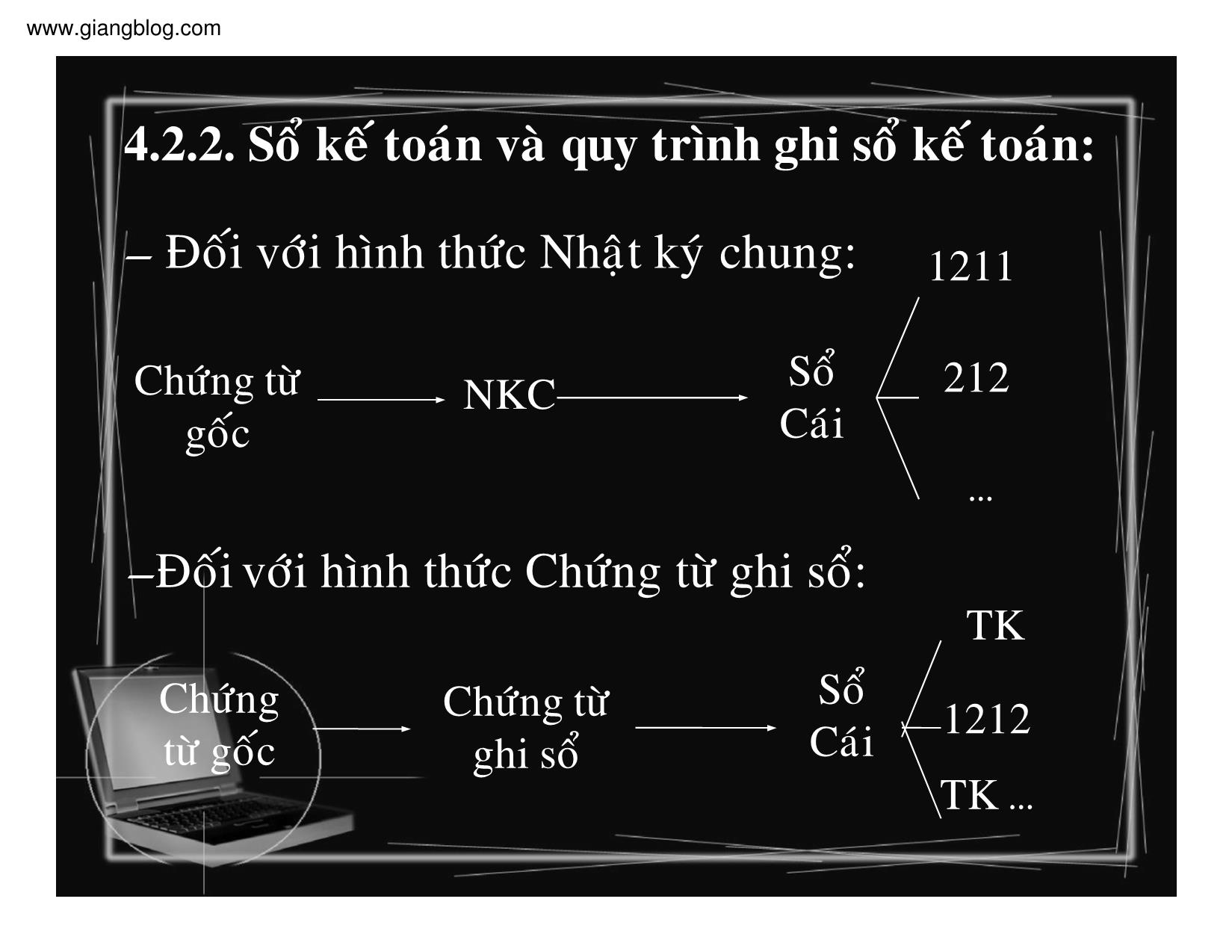 Bài giảng Kế toán doanh nghiệp - Chương 4: Kế toán các khoản đầu tư ngắn hạn trang 7