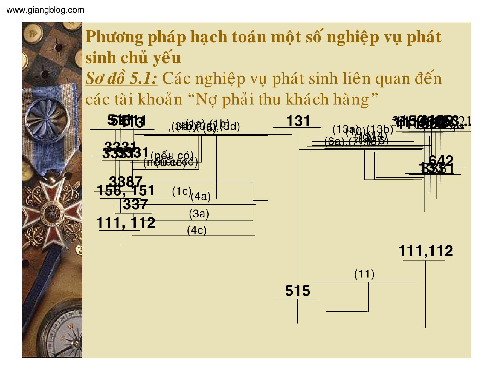 Bài giảng Kế toán doanh nghiệp - Chương 5: Kế toán các khoản phải thu trang 9