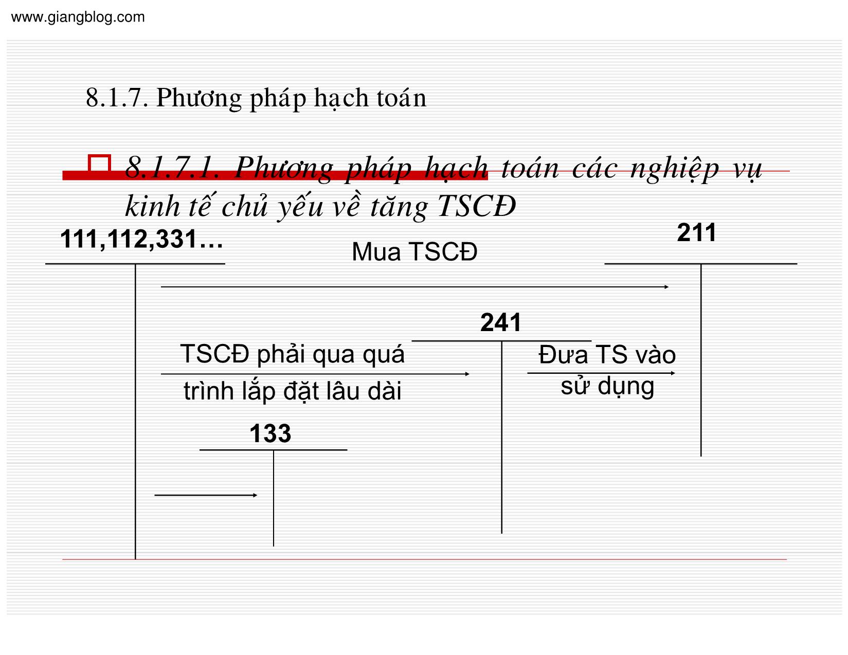 Bài giảng Kế toán doanh nghiệp - Chương 8: Kế toán tài sản cố định trang 10