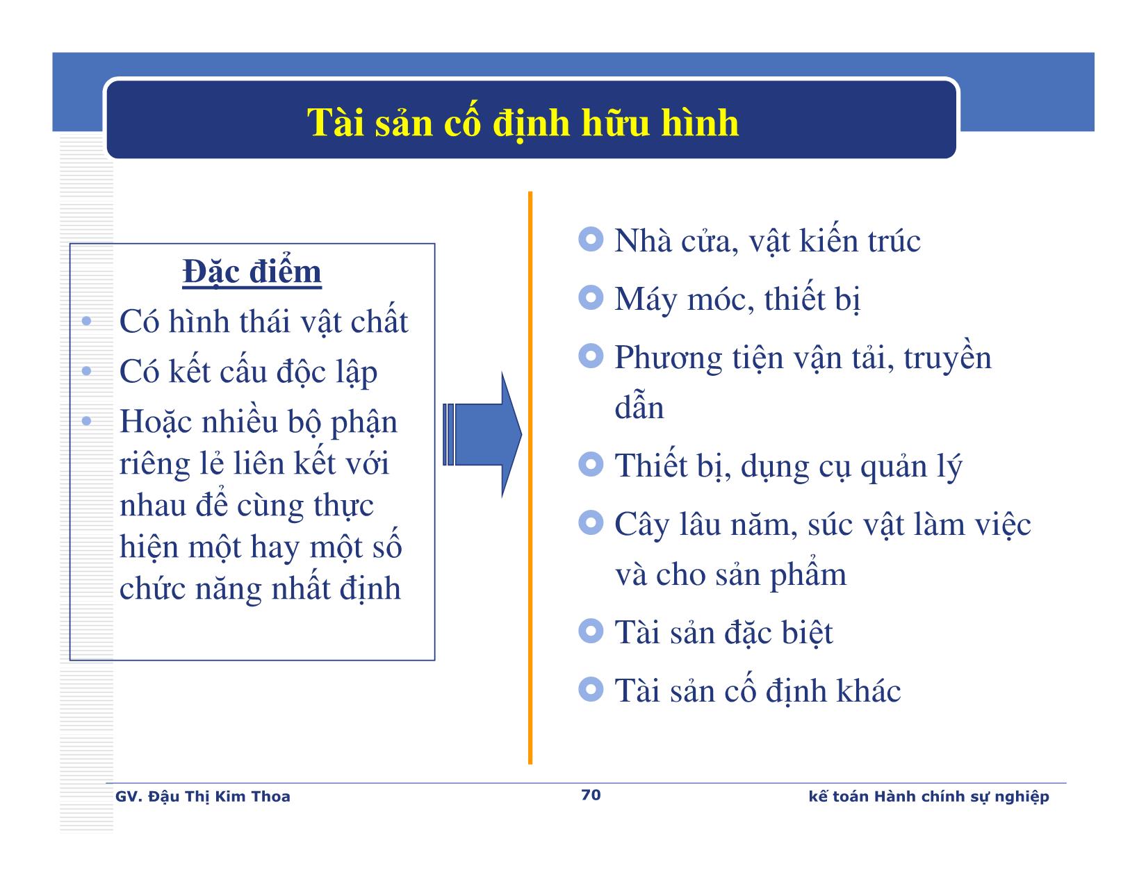 Bài giảng Kế toán hành chính sự nghiệp - Chương 3: Kế toán tài sản cố định và xây dựng cơ bản - Đậu Thị Kim Thoa trang 4