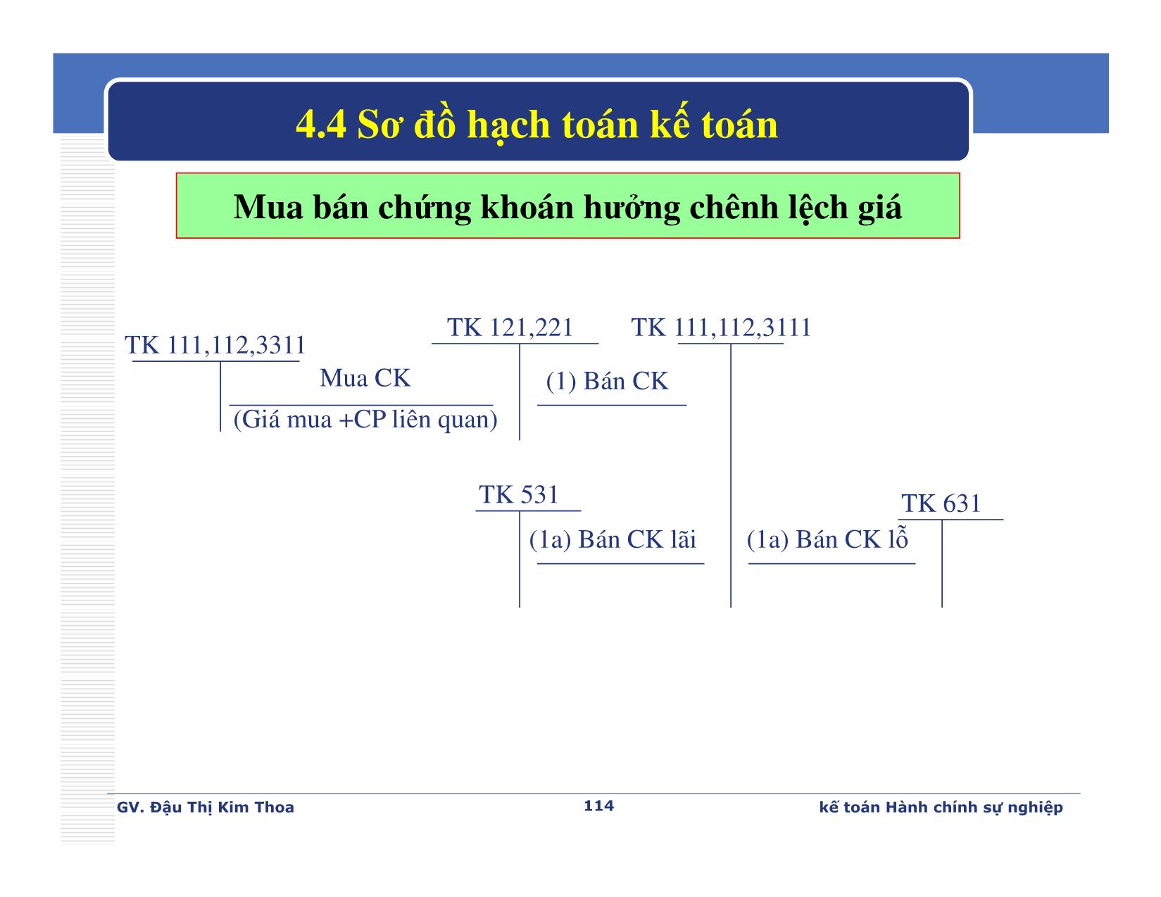 Bài giảng Kế toán hành chính sự nghiệp - Chương 4: Kế toán các khoản đầu tư tài chính - Đậu Thị Kim Thoa trang 7