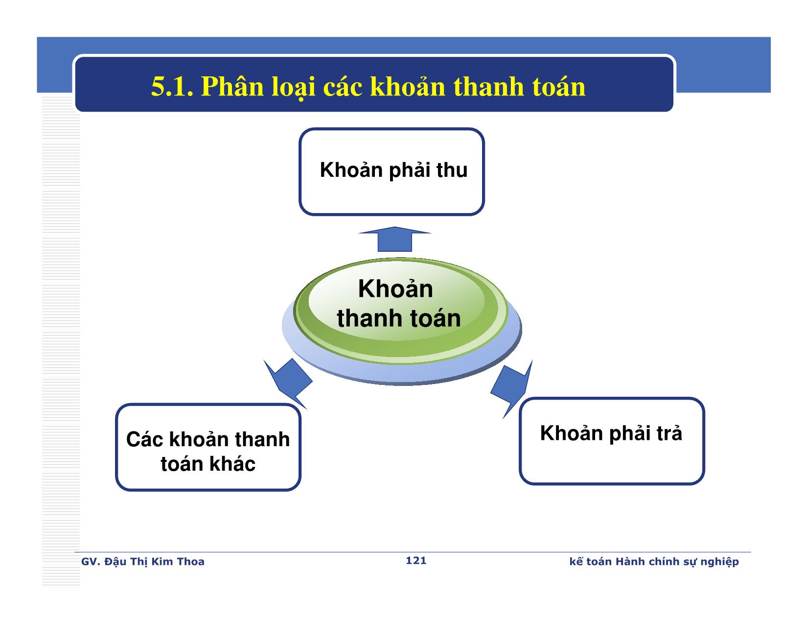 Bài giảng Kế toán hành chính sự nghiệp - Chương 5: Kế toán các khoản thanh toán - Đậu Thị Kim Thoa trang 3