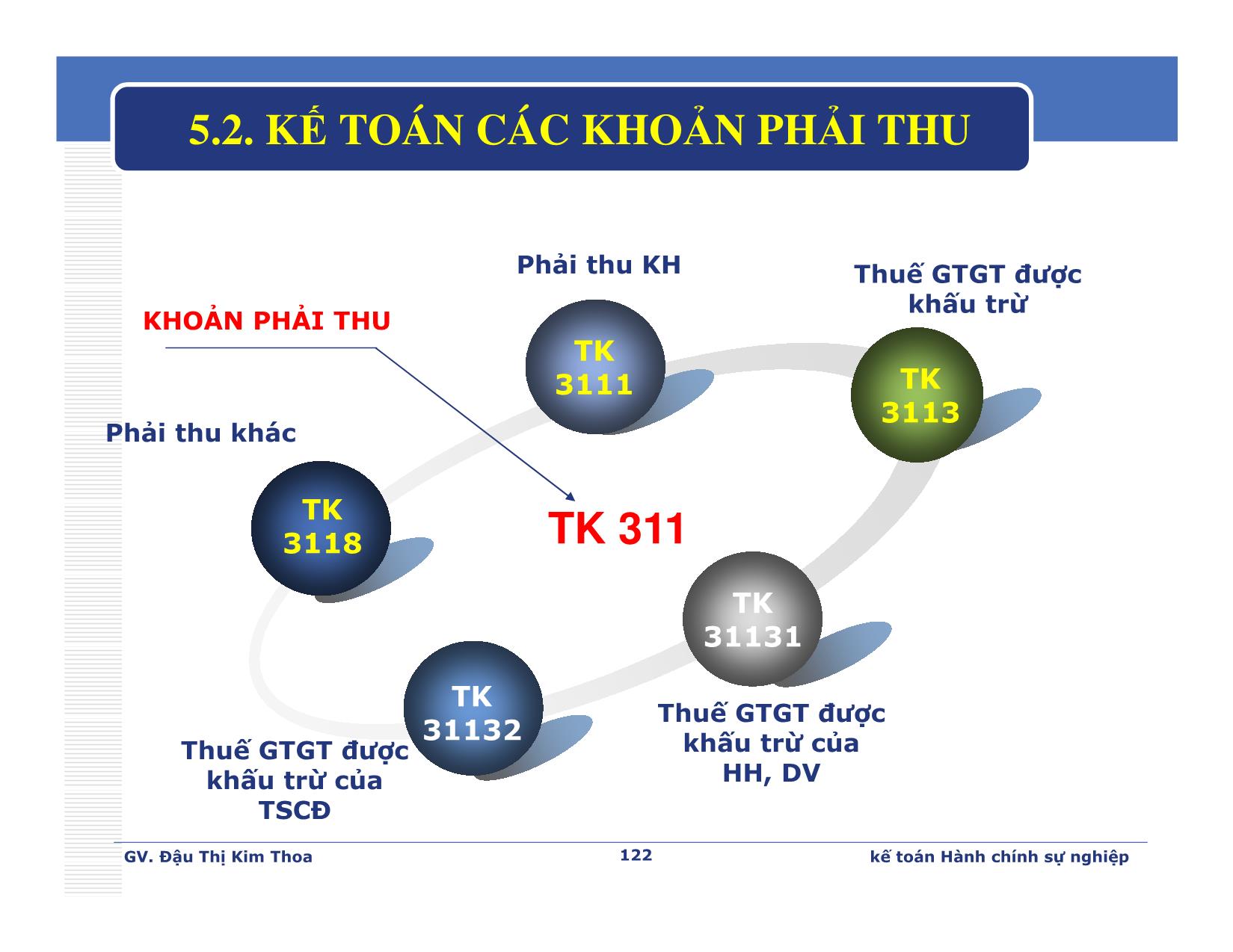 Bài giảng Kế toán hành chính sự nghiệp - Chương 5: Kế toán các khoản thanh toán - Đậu Thị Kim Thoa trang 4