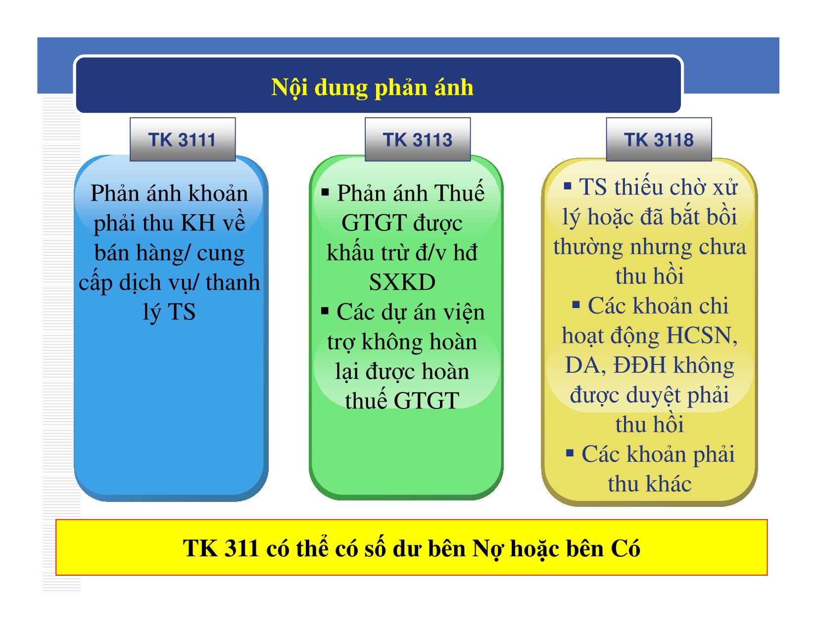 Bài giảng Kế toán hành chính sự nghiệp - Chương 5: Kế toán các khoản thanh toán - Đậu Thị Kim Thoa trang 5