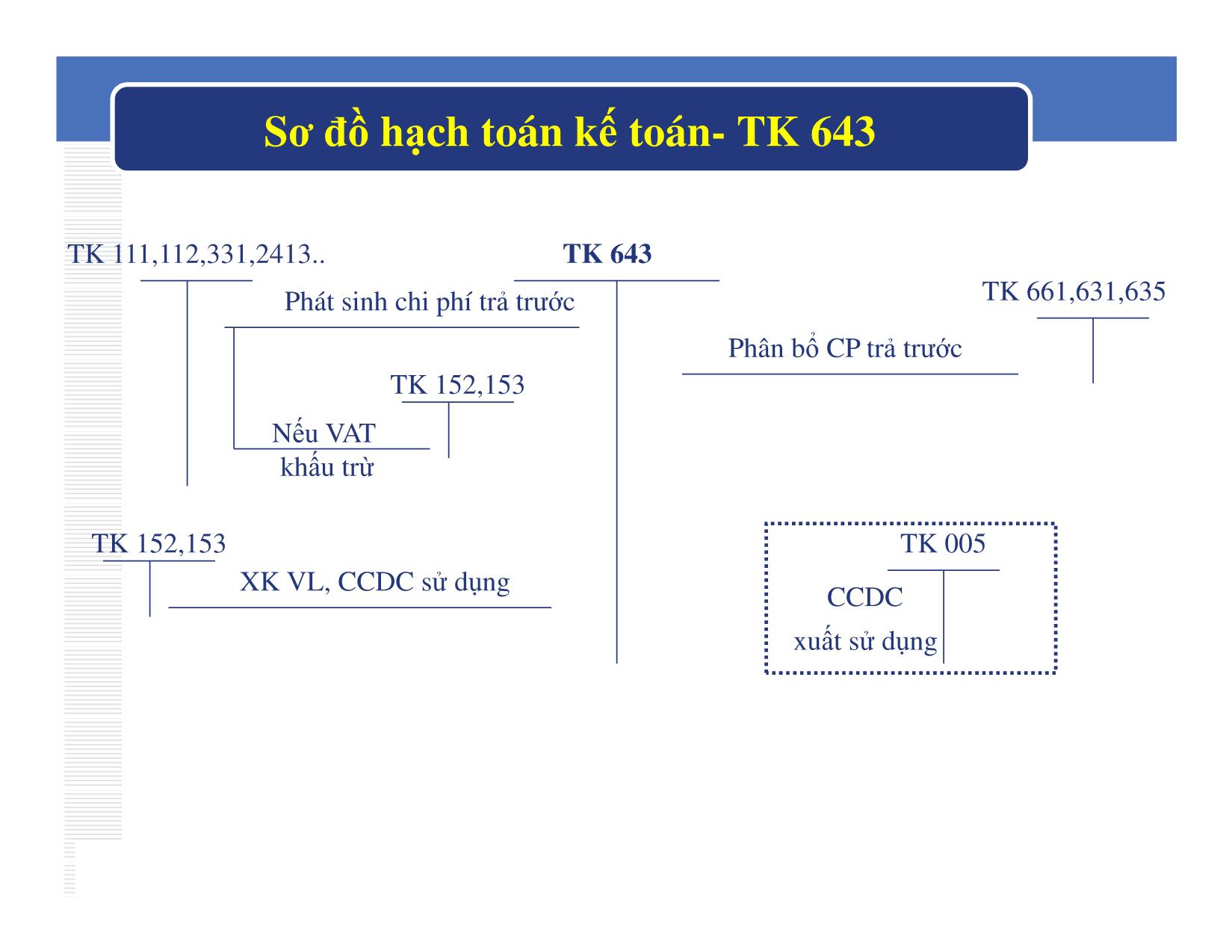 Bài giảng Kế toán hành chính sự nghiệp - Chương 7: Kế toán nguồn kinh phí khác và chi khác - Đậu Thị Kim Thoa trang 10