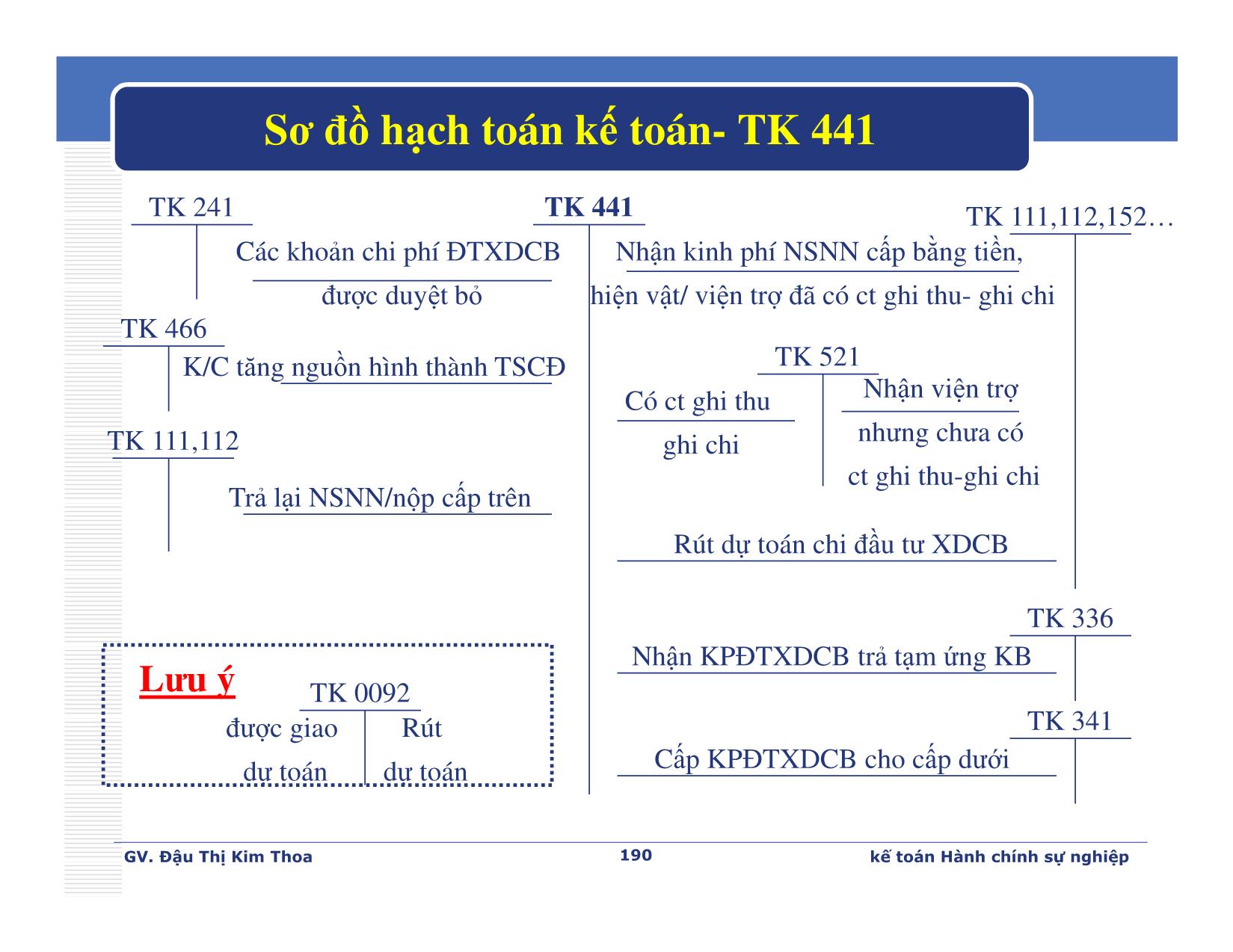 Bài giảng Kế toán hành chính sự nghiệp - Chương 7: Kế toán nguồn kinh phí khác và chi khác - Đậu Thị Kim Thoa trang 8