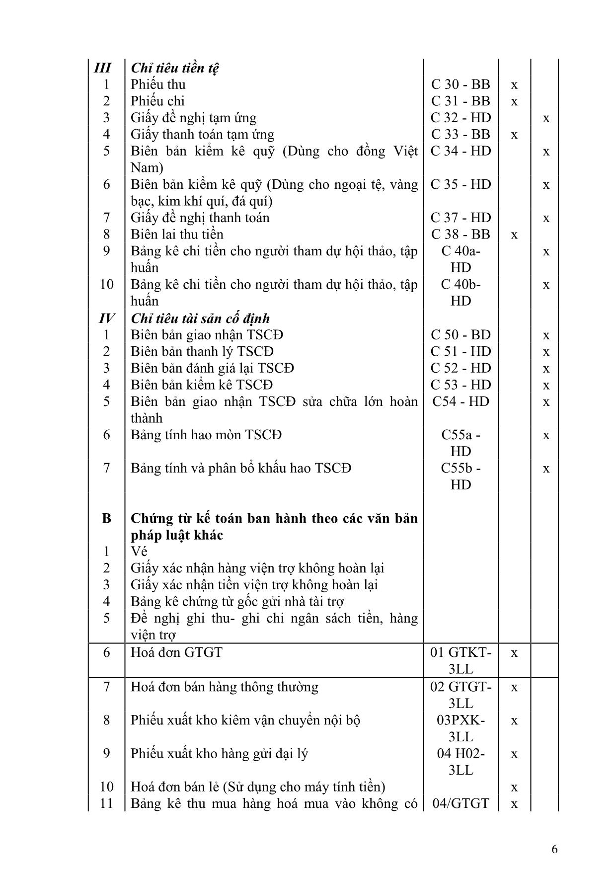 Bài giảng Kế toán hành chính sự nghiệp - Lương Thị Thu Phương trang 7