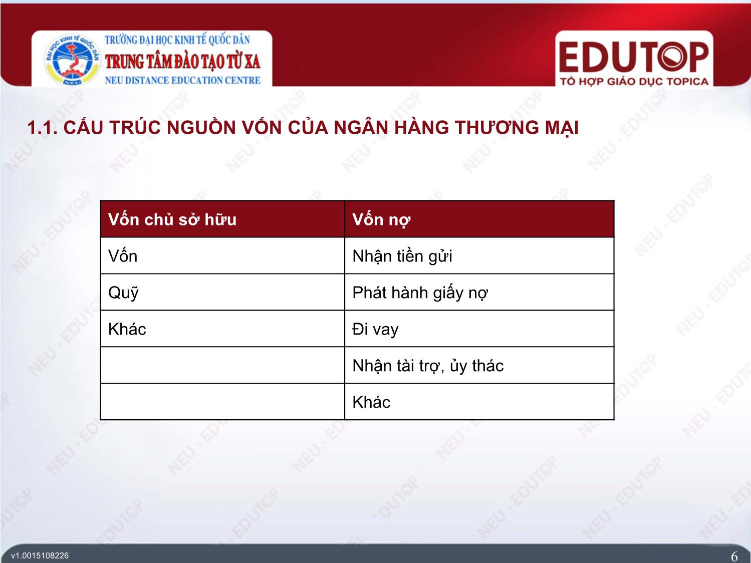 Bài giảng Kế toán ngân hàng thương mại - Bài 2: Kế toán nhận tiền gửi và phát hành giấy tờ có giá (Phần 2) - Nguyễn Thị Ngọc Diệp trang 6