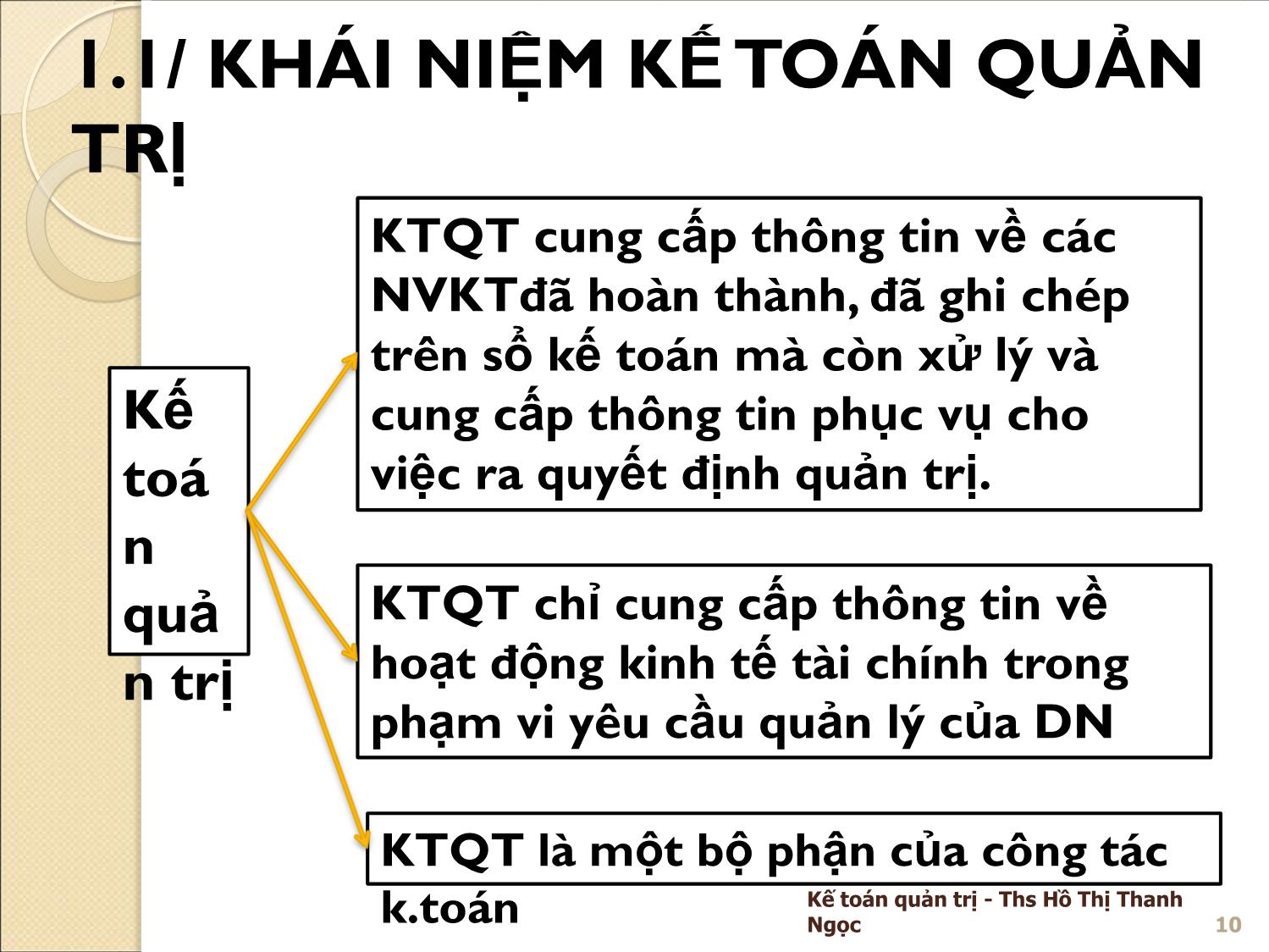 Bài giảng Kế toán quản trị - Chương 1: Những vấn đề chung về kế toán quản trị - Hồ Thị Thanh Ngọc trang 10