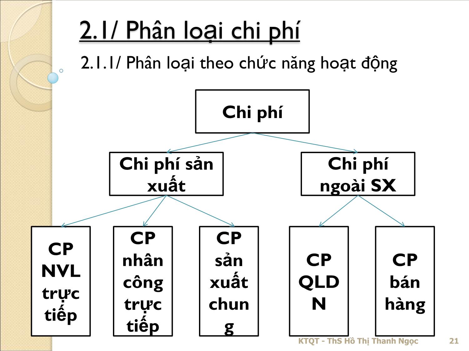 Bài giảng Kế toán quản trị - Chương 2: Chi phí và phân loại chi phí - Hồ Thị Thanh Ngọc trang 3