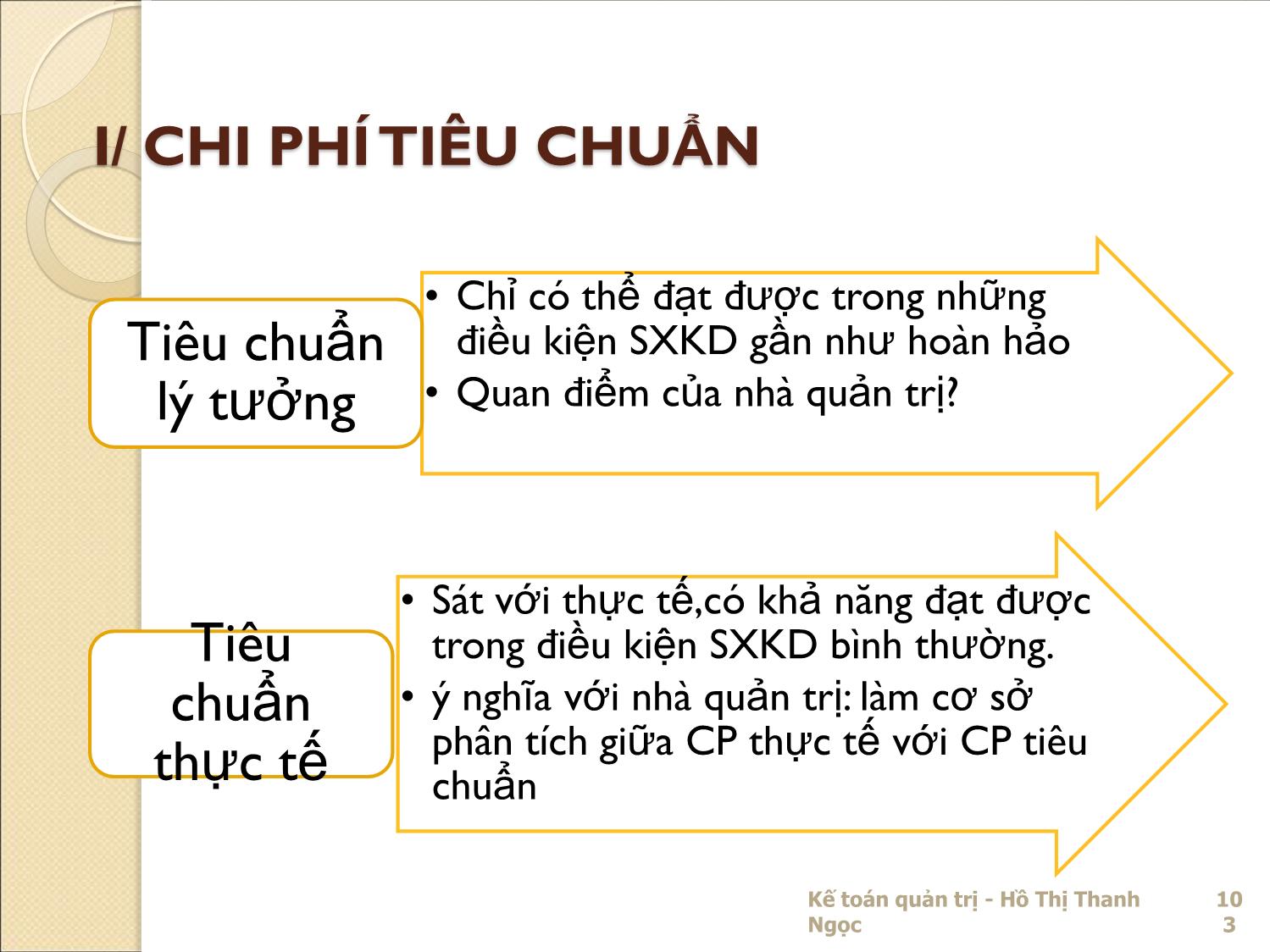 Bài giảng Kế toán quản trị - Chương 4: Chi phí tiêu chuẩn và dự toán sản xuất kinh doanh - Hồ Thị Thanh Ngọc trang 5