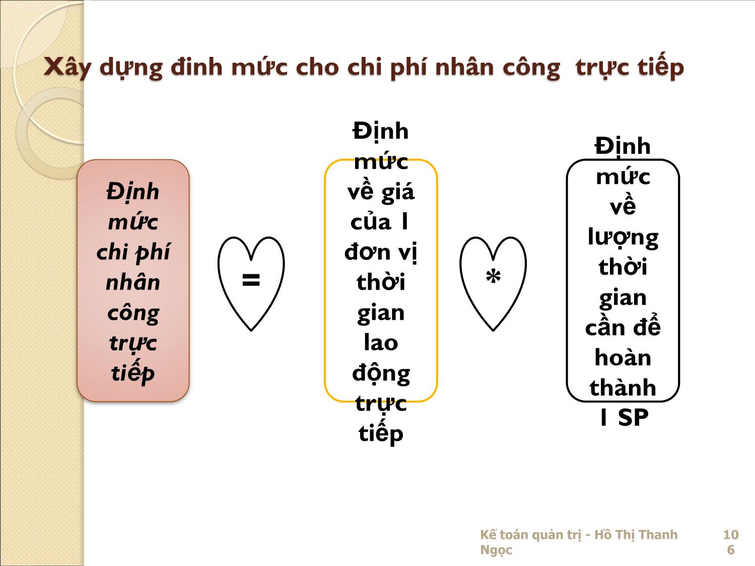 Bài giảng Kế toán quản trị - Chương 4: Chi phí tiêu chuẩn và dự toán sản xuất kinh doanh - Hồ Thị Thanh Ngọc trang 8