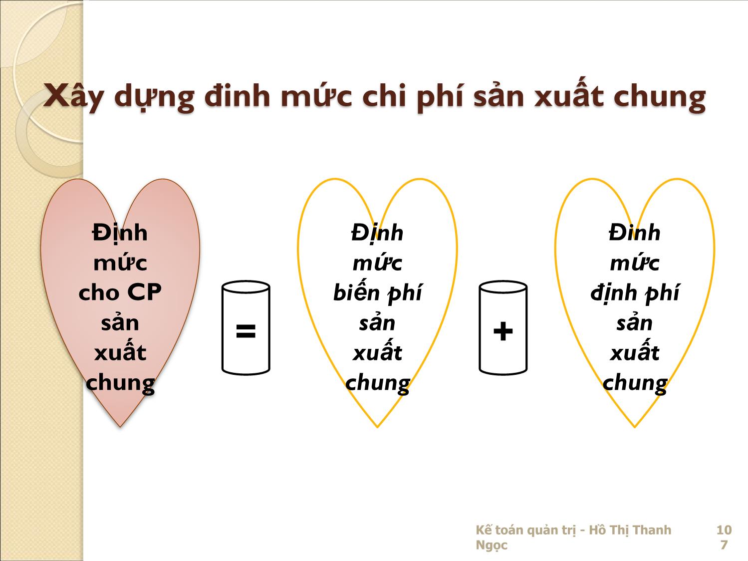 Bài giảng Kế toán quản trị - Chương 4: Chi phí tiêu chuẩn và dự toán sản xuất kinh doanh - Hồ Thị Thanh Ngọc trang 9