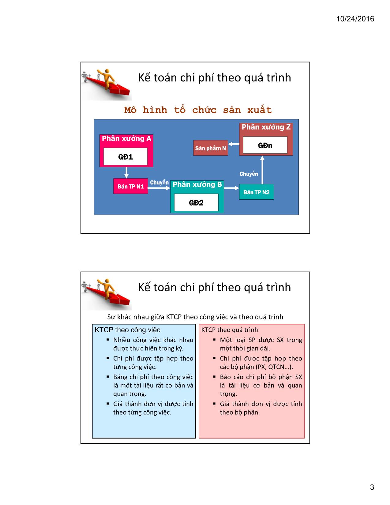 Bài giảng Kế toán quản trị - Chương 4: Kế toán chi phí theo quá trình (Process costing) - Hoàng Huy Cường trang 3