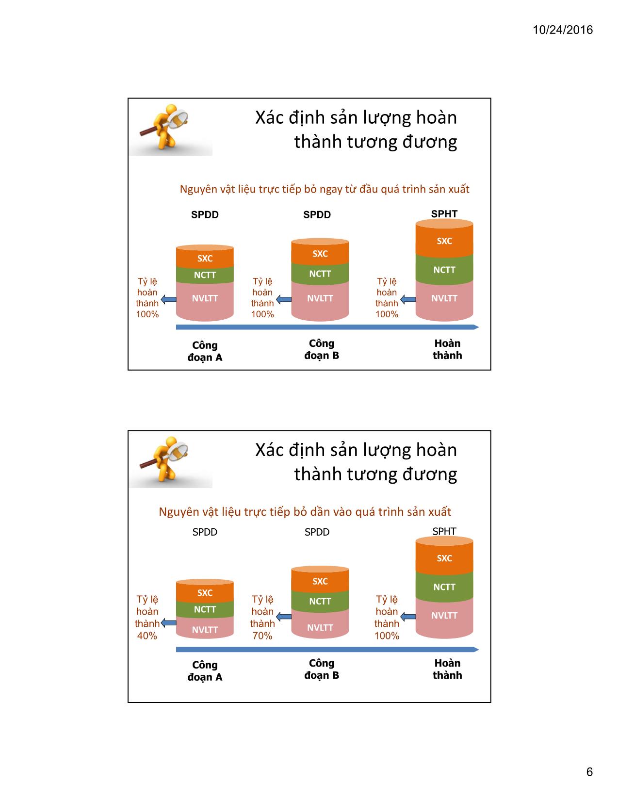 Bài giảng Kế toán quản trị - Chương 4: Kế toán chi phí theo quá trình (Process costing) - Hoàng Huy Cường trang 6