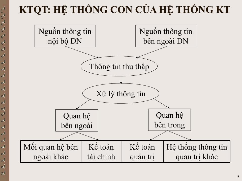 Bài giảng Kế toán quản trị - Chương I: Tổng quan kế toán quản trị trang 5