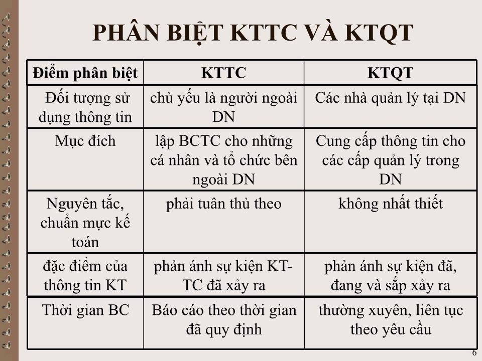 Bài giảng Kế toán quản trị - Chương I: Tổng quan kế toán quản trị trang 6