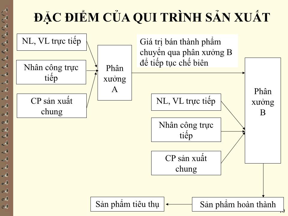 Bài giảng Kế toán quản trị - Chương III: Tính giá thành trong doanh nghiệp trang 10