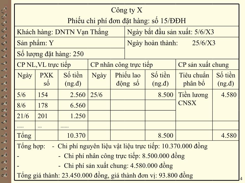 Bài giảng Kế toán quản trị - Chương III: Tính giá thành trong doanh nghiệp trang 4