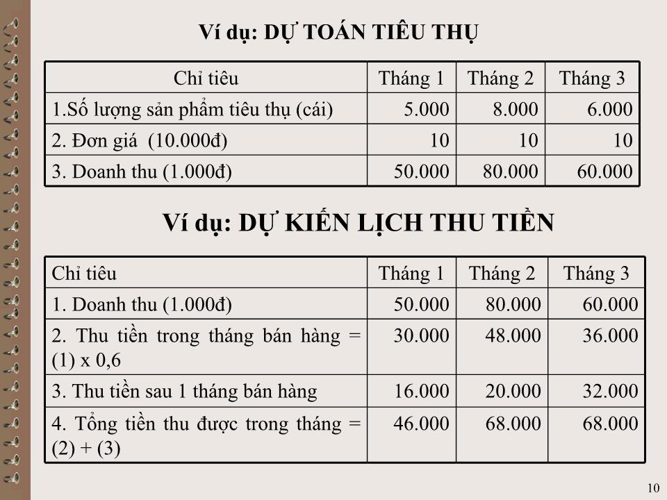 Bài giảng Kế toán quản trị - Chương IV: Dự toán tổng thể trang 10