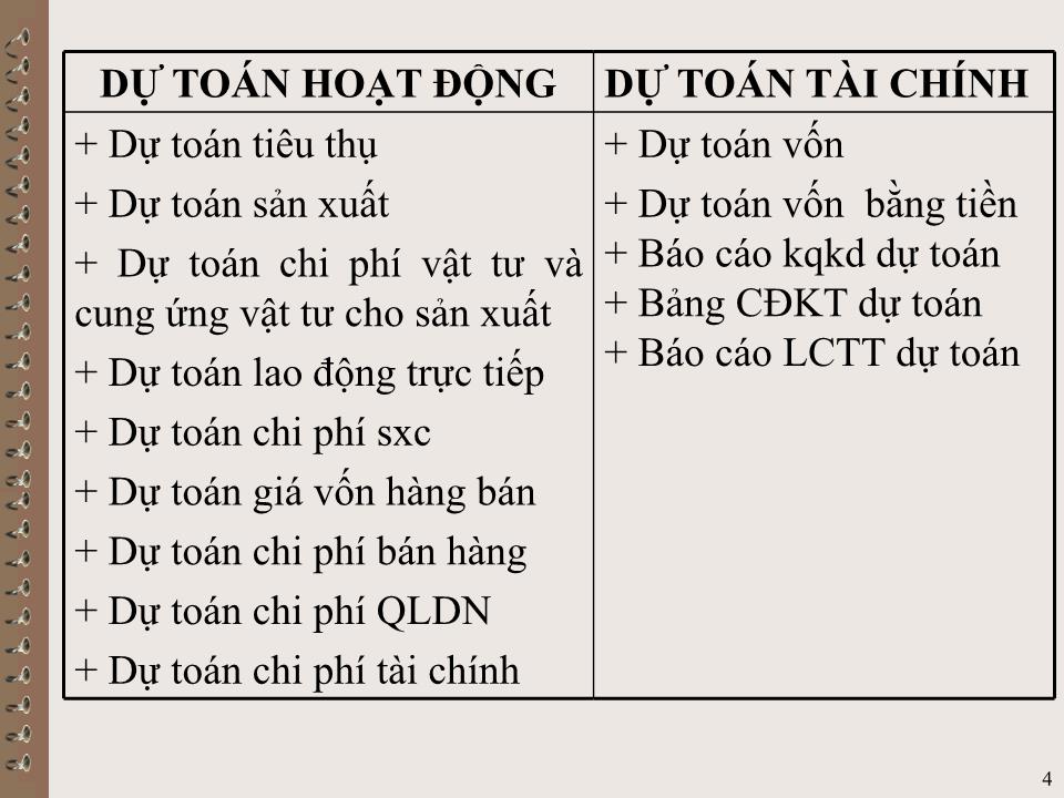 Bài giảng Kế toán quản trị - Chương IV: Dự toán tổng thể trang 4