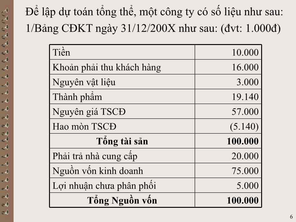 Bài giảng Kế toán quản trị - Chương IV: Dự toán tổng thể trang 6