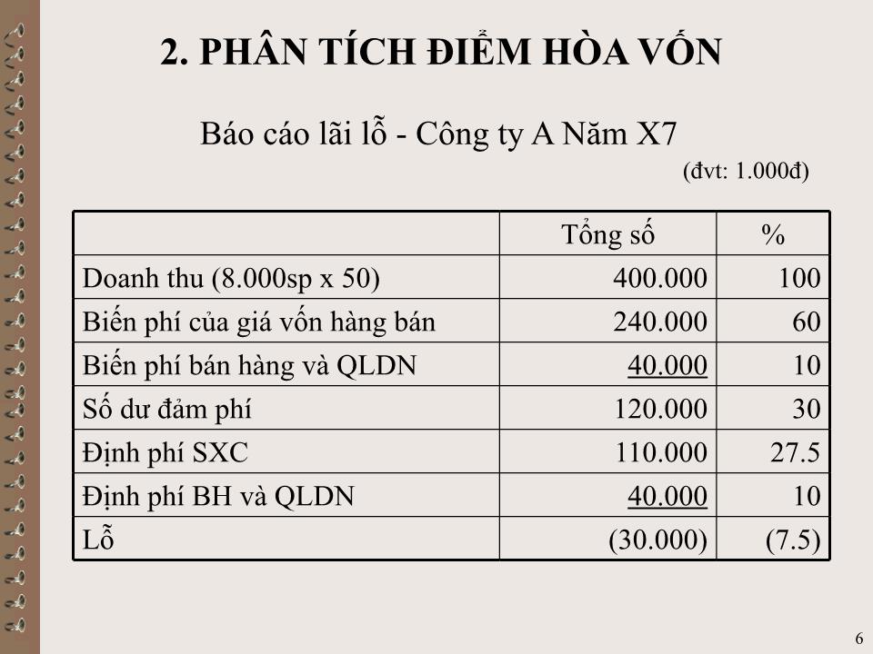 Bài giảng Kế toán quản trị - Chương VI: Phân tích mối quan hệ chi phí – sản lượng – lợi nhuận (CVP) trang 6