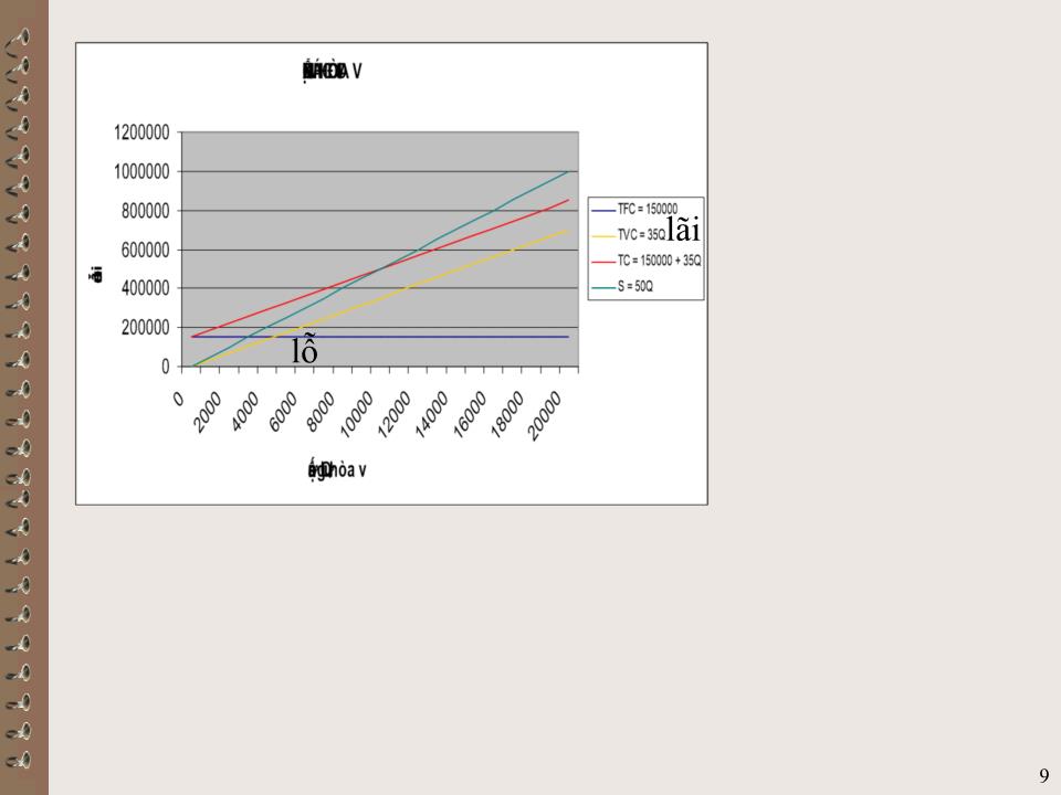 Bài giảng Kế toán quản trị - Chương VI: Phân tích mối quan hệ chi phí – sản lượng – lợi nhuận (CVP) trang 9