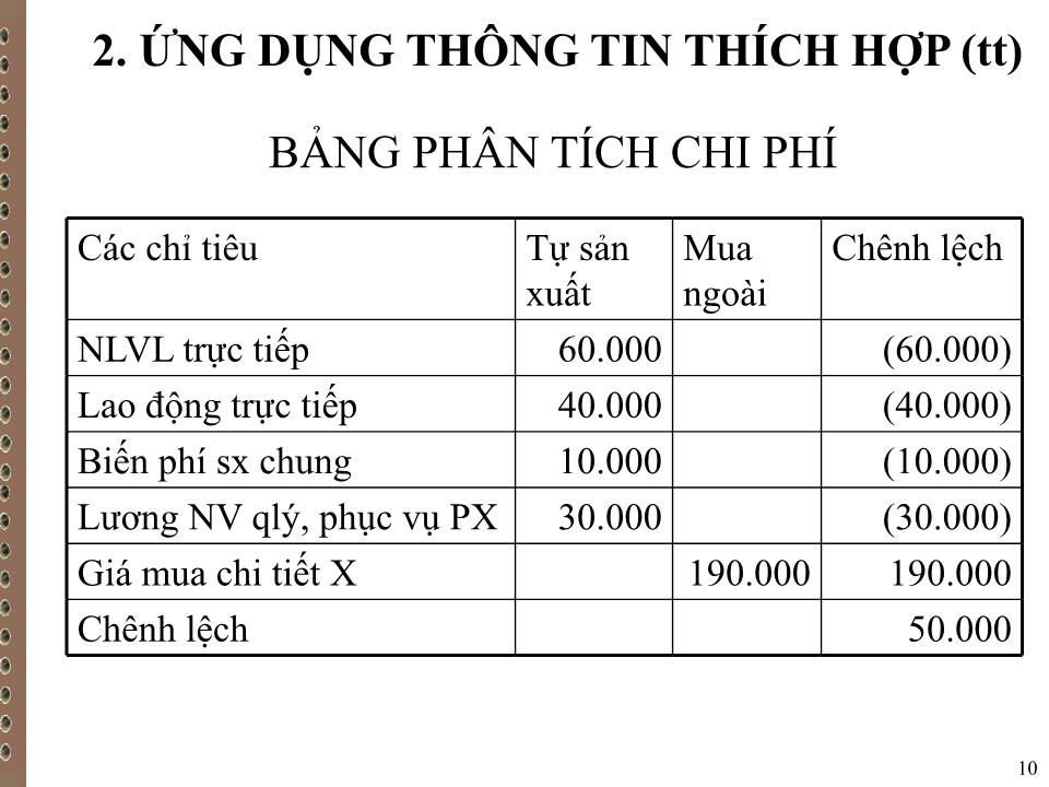 Bài giảng Kế toán quản trị - Chương VII: Thông tin kế toán quản trị với việc ra quyết định trang 10