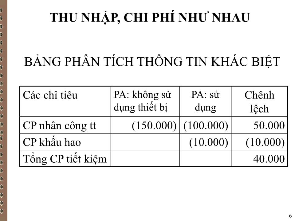 Bài giảng Kế toán quản trị - Chương VII: Thông tin kế toán quản trị với việc ra quyết định trang 6