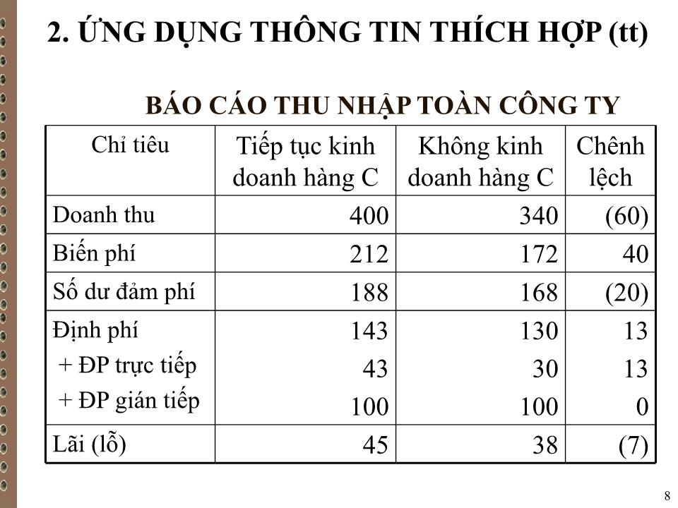 Bài giảng Kế toán quản trị - Chương VII: Thông tin kế toán quản trị với việc ra quyết định trang 8